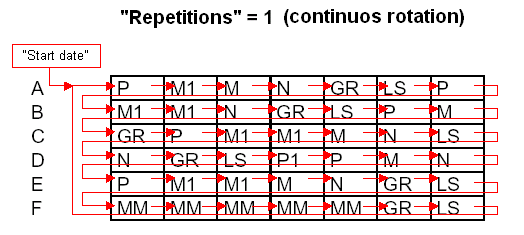 Settimane di MM (rotazione continua)
