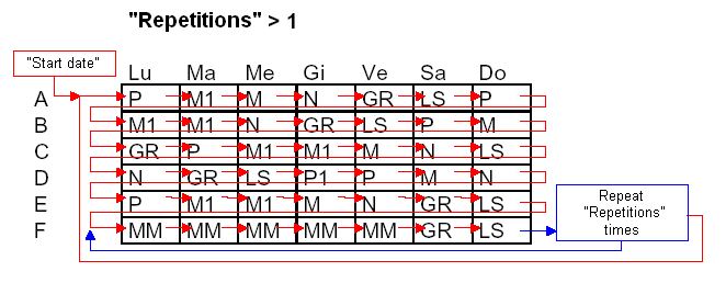 Settimane di MM