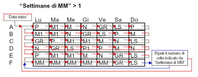 Settimane di MM